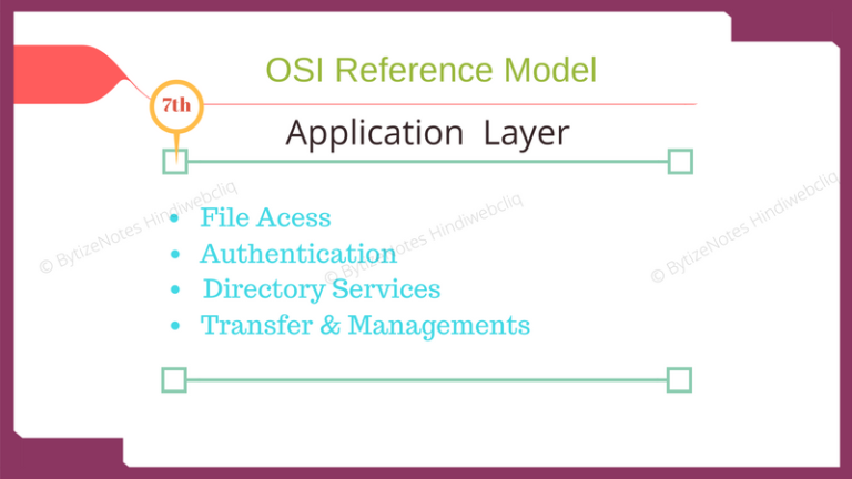 application-layer of osi model in hindi