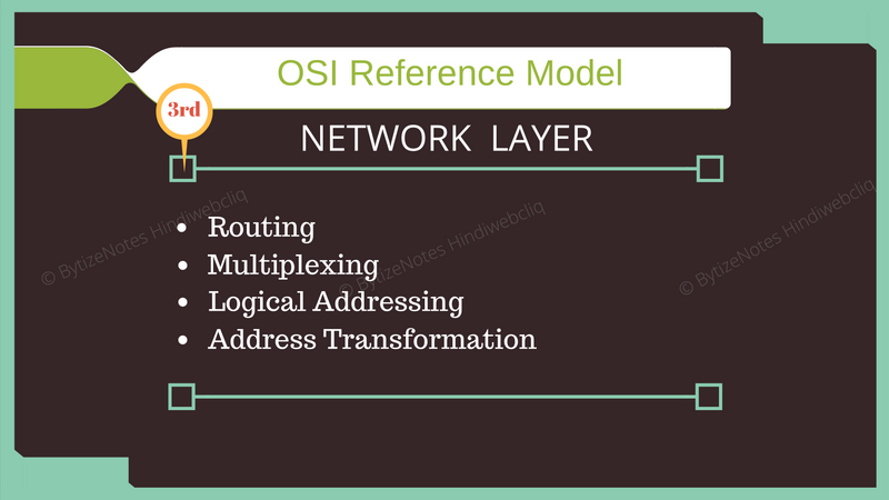network layer of osi model