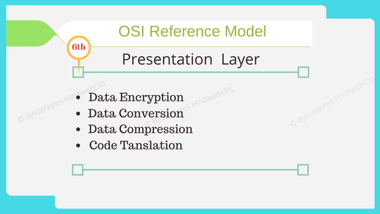 Presentation layer of osi model