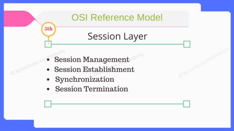 Session layer of osi model