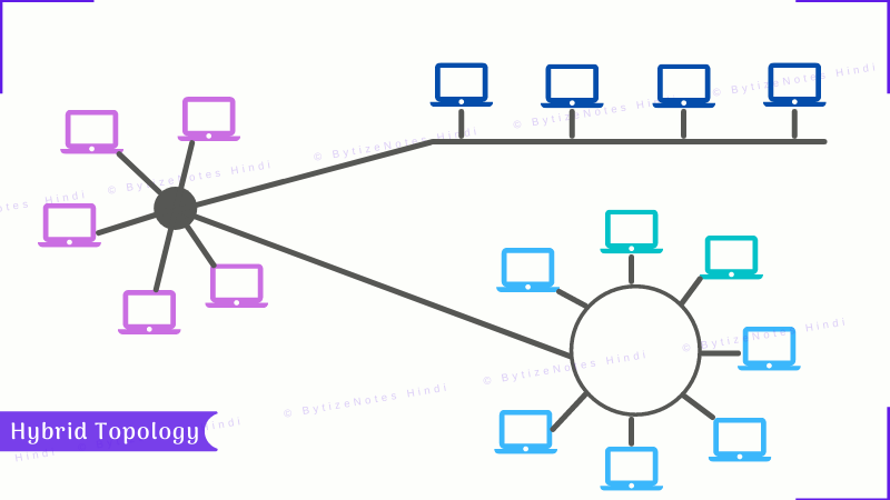Hybrid Network Diagram